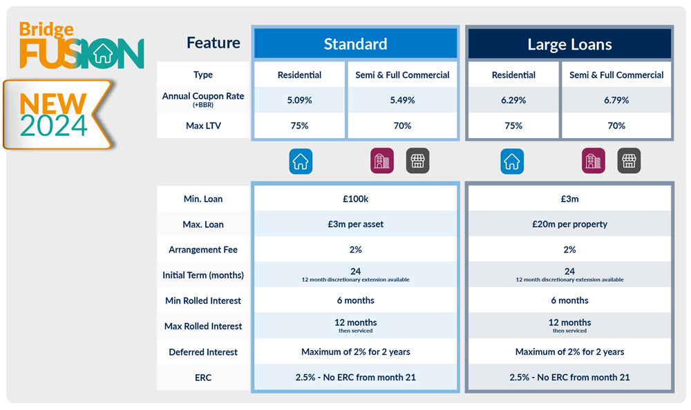 Tracker bridge fusion rates table