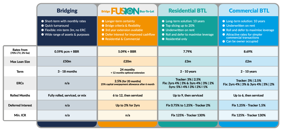 product comparison