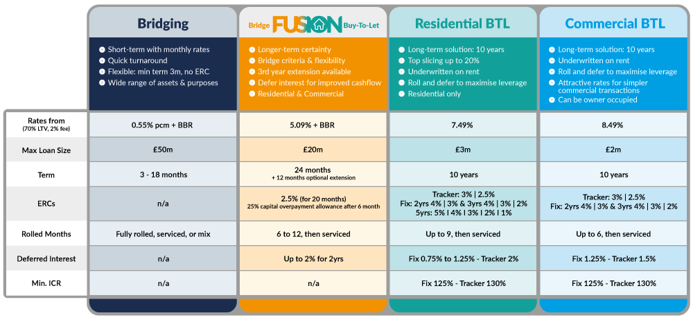 product comparison