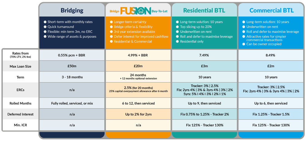 product comparison